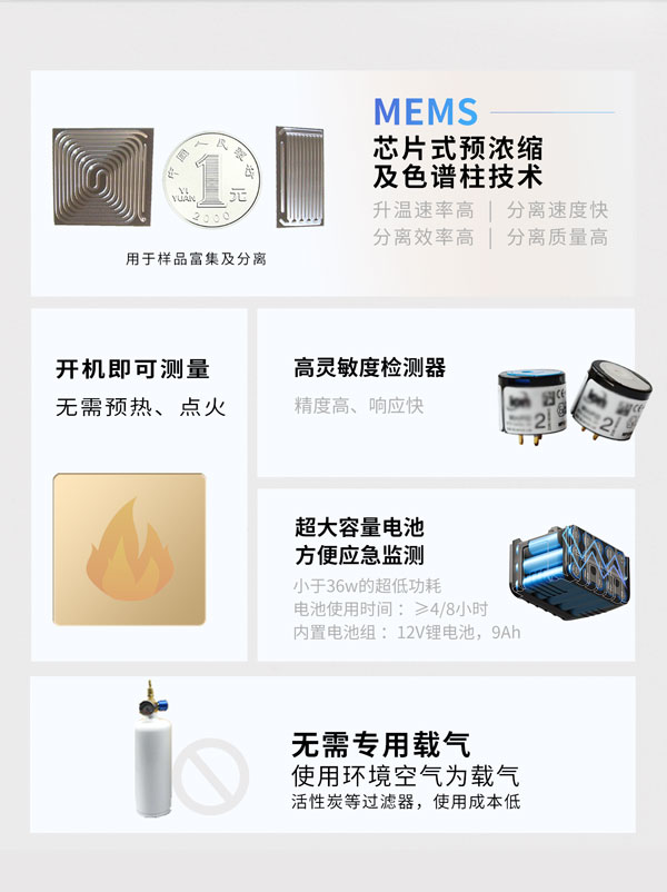 應急監測利器！ PB-350便攜式氣相色譜分析儀